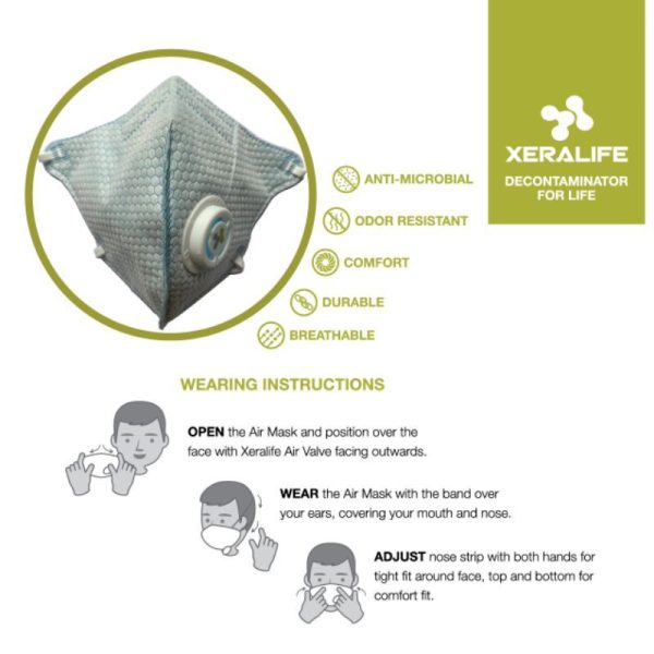 XERALIFE DECONTAMINATOR AIR FACE MASK SWISS DESIGN - XERALIFE KING MASK. JAPANESE PATTERN 5PLY (1 BOX/3'S) - Image 7