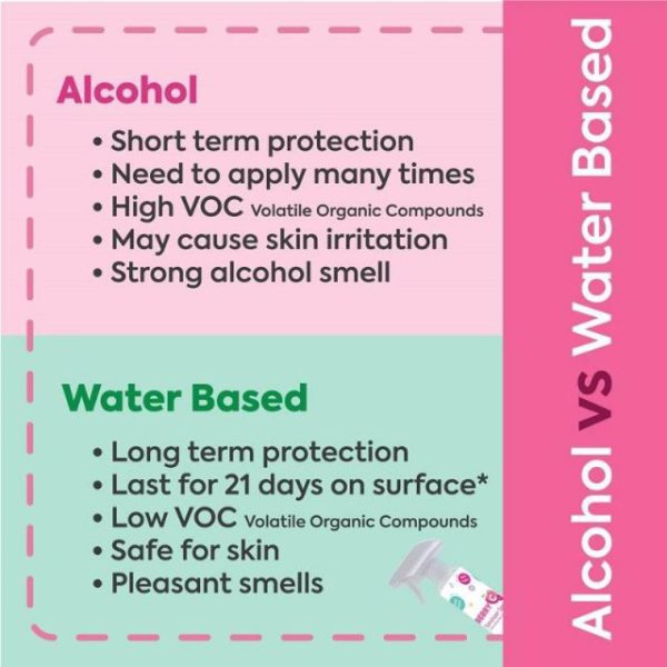 BERRY C DISINFECTANT RANGE - Image 5
