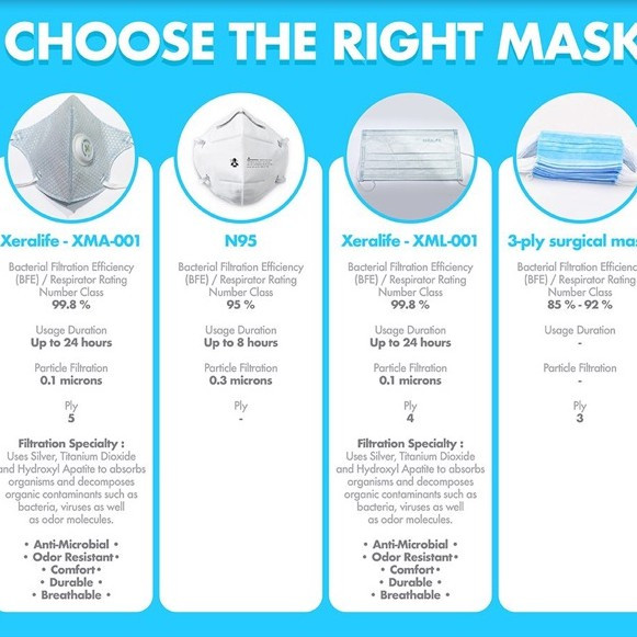 XERALIFE DECONTAMINATOR AIR FACE MASK SWISS DESIGN - XERALIFE KING MASK. JAPANESE PATTERN 5PLY (1 BOX/3'S) - Image 4